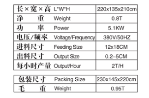 Stone crushing machine with vibrating screen